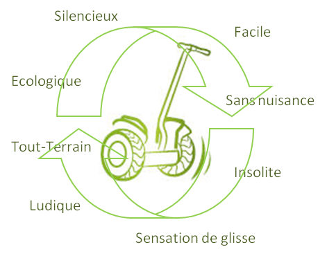 balade-gyropode-tout-terrain